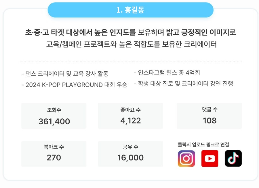 From a real report · per-creator results